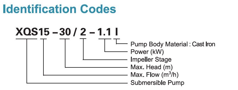 Codes d’identification