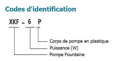 Codes d'identification 