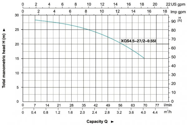 Pompe immergée en acier inoxydable XQS-I 1HP 1.5HP 2HP